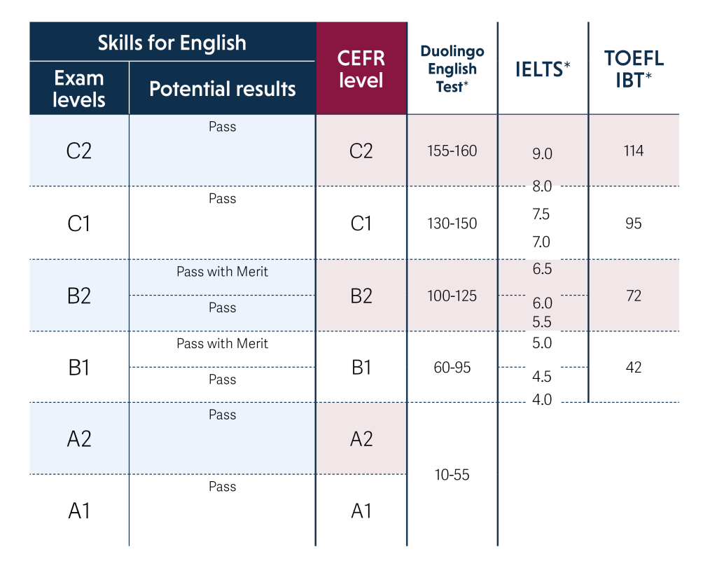 Skills for English: Global Education - Skills for English