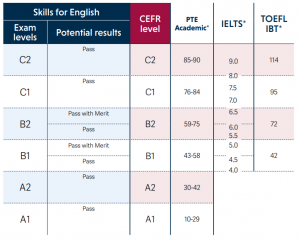 Accept Skills for English: SELT | Maximize your global reach